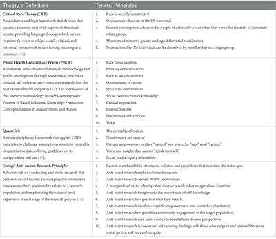 Negligence in biomedical research: an anti-racist approach for substance use researchers
